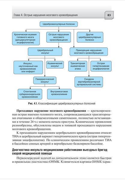 Плавунова Екстрена медична допомога при гострих хворобах і травмах. Підручник. Швидка допомога 1501195502 фото