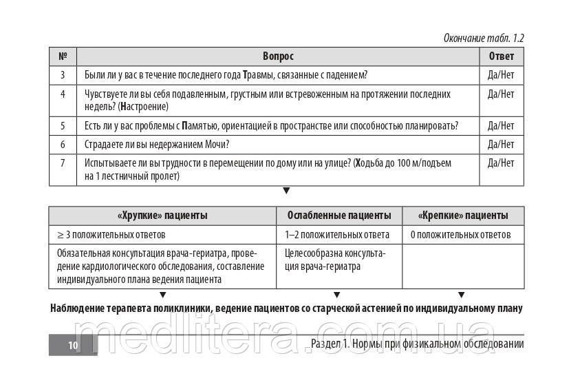 Резник Е.В., Никитин И.Г. Клинические нормы. Кардиология 2020 год 17976 фото