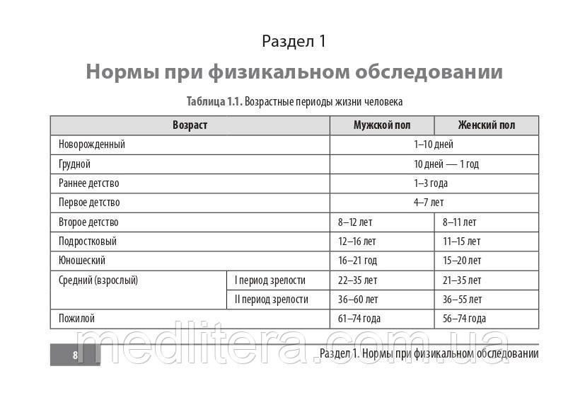 Резник Е.В., Никитин И.Г. Клинические нормы. Кардиология 2020 год 17976 фото