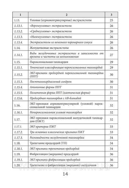 Практическая электрокардиография. Справочное пособие для анализа ЭКГ / С. С. Ярцев. &mdash; 3-е изд. NF0020400 фото
