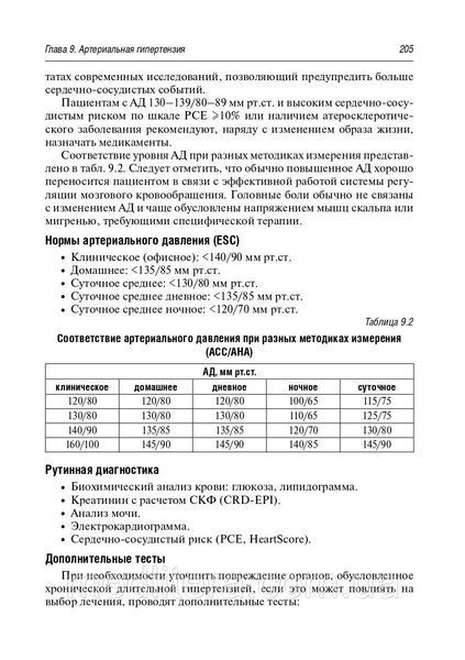 Белялов Ф. В. Клінічні рекомендації по кардіології та коморбидным хвороб. Бібліотека лікаря-спеціаліста 15134 фото