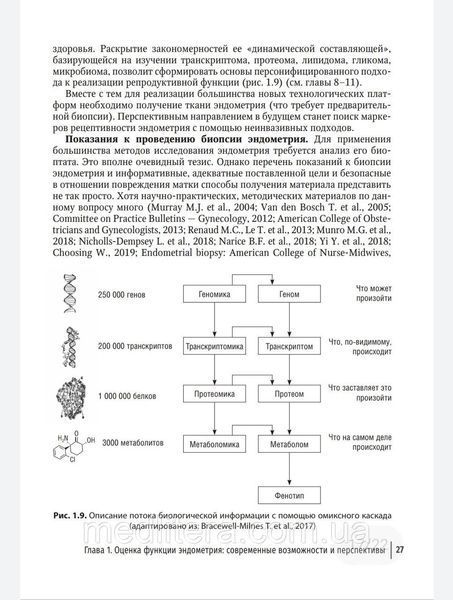 Эндометрий в репродукции. Оценка функции и возможности коррекции. Руководство Когана. 12844 фото