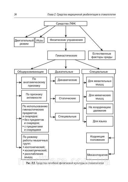 Епифанов В.А. Медицинская реабилитация при заболеваниях и повреждениях челюстно-лицевой области 2020 год 15012 фото