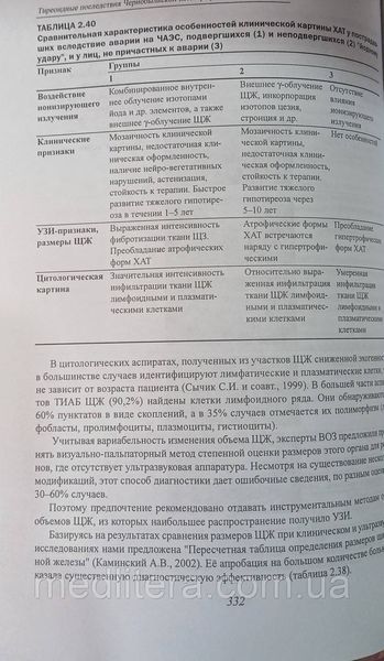Коваленко А. Н. Введення в радіаційну тиреоидологию 11959 фото