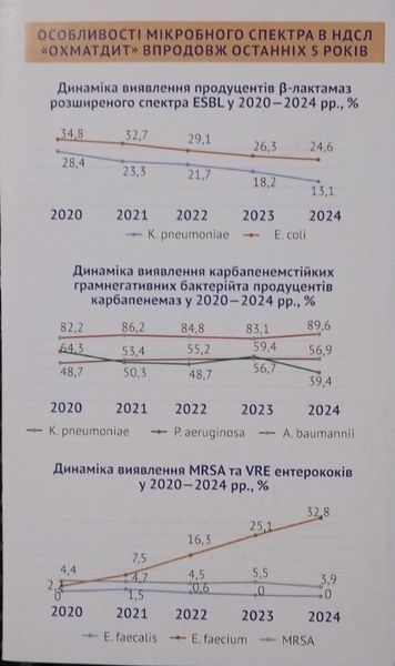 ДОВІДНИК КИШЕНЬКОВИЙ з антибіотикотерапії (для лікарів) брошура 3 листа 2018-2025 фото